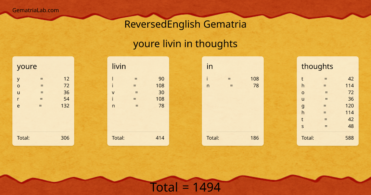 youre livin in thoughts in reversedEnglish Gematria
